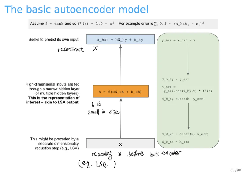 Autoencoder architecture