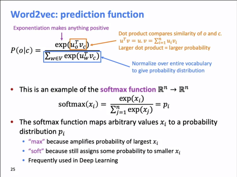 CS224n assignment overview
