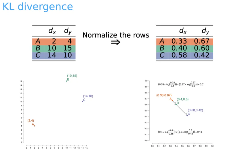 KL divergence