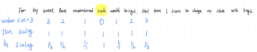 Co-occurrence matrix